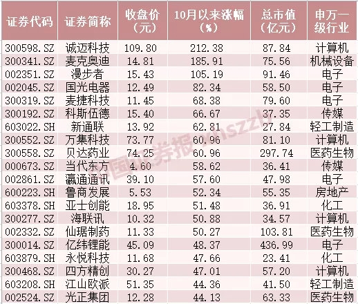 游資掃貨機構狂買 龍頭股想不火都難!TWS耳機後誰能成為消費電子下個爆款