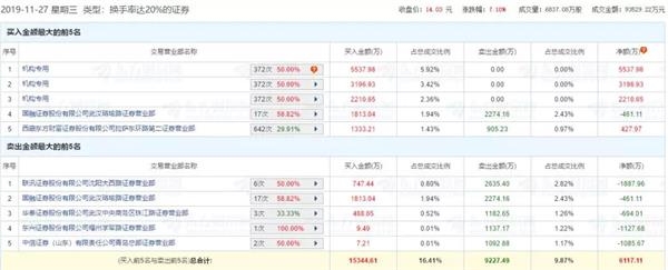 游資掃貨機構狂買 龍頭股想不火都難!TWS耳機後誰能成為消費電子下個爆款