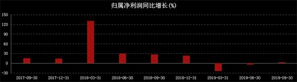 2倍牛股9天腰斬!退市恐慌?股東減持?還是莊家斷魂刀?