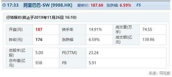 4萬億港元市值超昔日股王“
