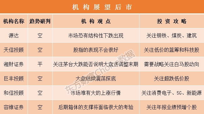 太阳城亚洲:机构论市:白马联手大跌通报重磅信号 券商异动或暗藏玄机 1 第2张 太阳城亚洲:机构论市:白马联手大跌通报重磅信号 券商异动或暗藏玄机 1 第2张