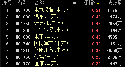 3.png 復盤39漲停股︰ST板塊漲停潮 汽車股異軍突起