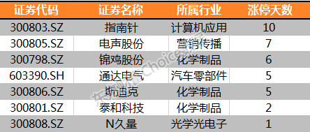 4.png 復盤39漲停股︰ST板塊漲停潮 汽車股異軍突起