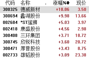 工信部燃料電池相關文件年底將成稿上報 兩主線關注投資機會