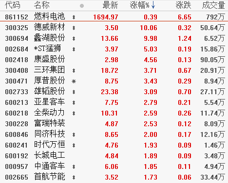 00002.png 11月29日板塊復盤︰2020年業績驅動+主題投資機會並存 軍工行業有望迎底部反轉!(附圖表)