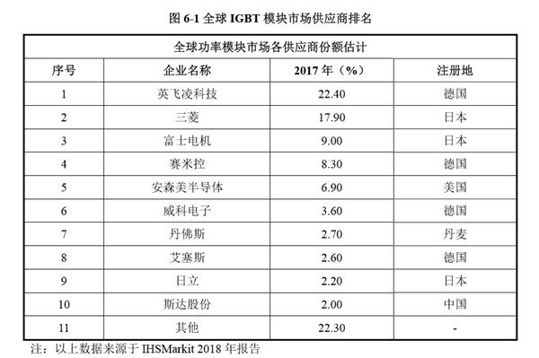 “華為開始研發IGBT 正在挖人”!一則消息令芯片股沸騰 什麼是IGBT?