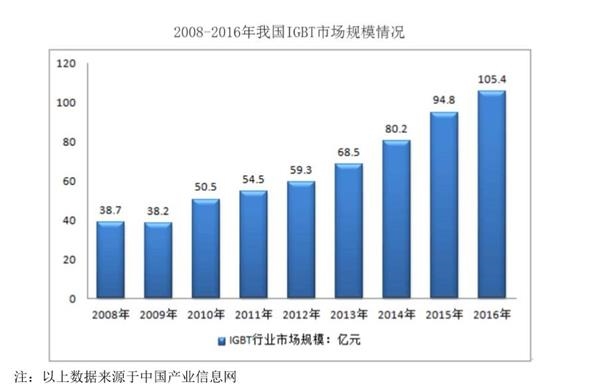 “華為開始研發IGBT 正在挖人”!一則消息令芯片股沸騰 什麼是IGBT?