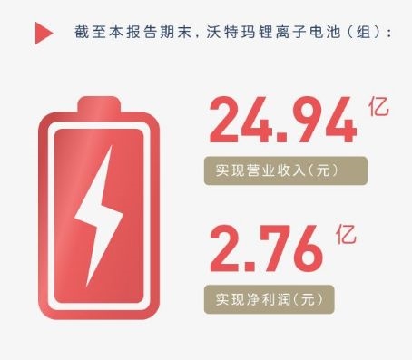 皇冠官网app下载:倏忽破产!负债200亿巨子完全凉了 竟有20家上市公司“躺枪”!营业曾超比亚迪 1 第1张 皇冠官网app下载:倏忽破产!负债200亿巨子完全凉了 竟有20家上市公司“躺枪”!营业曾超比亚迪 1 第1张