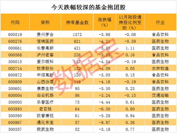 太瘋狂!6天跌掉一個“中興通訊” A股“股王”一日蒸發市值1200億元