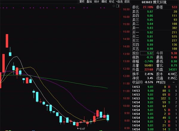 开州头条:单月600亿汗青第二!北上资金一连15周净买入 大肆抄底这只保险龙头!_申博官网 1 第3张 开州头条:单月600亿汗青第二!北上资金一连15周净买入 大肆抄底这只保险龙头!_申博官网 1 第3张