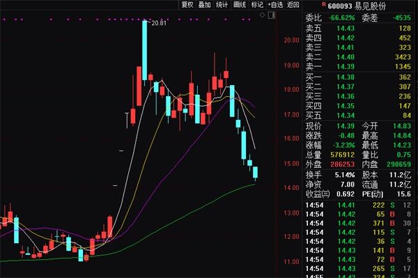 开州头条:单月600亿汗青第二!北上资金一连15周净买入 大肆抄底这只保险龙头!_申博官网 1 第2张 开州头条:单月600亿汗青第二!北上资金一连15周净买入 大肆抄底这只保险龙头!_申博官网 1 第2张