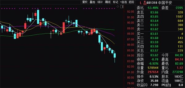 开州头条:单月600亿汗青第二!北上资金一连15周净买入 大肆抄底这只保险龙头!_申博官网 1 第1张 开州头条:单月600亿汗青第二!北上资金一连15周净买入 大肆抄底这只保险龙头!_申博官网 1 第1张