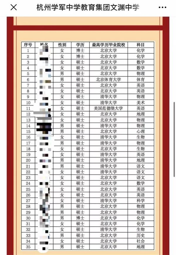 又有 霸气教师招聘 火了 35名新教师33人为清北硕博年总收入超30万