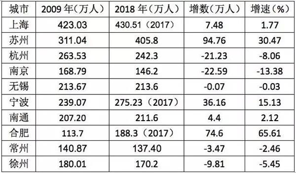 上海人口年鉴_上海年鉴2020地图(2)