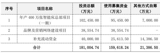 最熊新股麒盛科技3天2跌停 招商证券保荐承销赚6千万