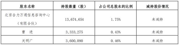 京汉股份：相关股东均未减持公司股份-中国网地产