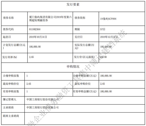 厦门象屿：成功发行10亿元超短期融资券 