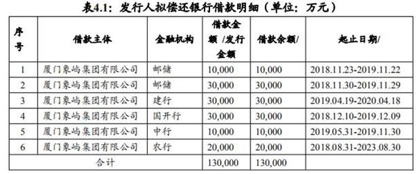 厦门象屿：成功发行10亿元超短期融资券 