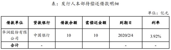 华润股份：拟发行35亿元中期票据 