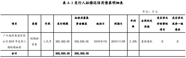 越秀集团：拟发行30亿元短期融资券 