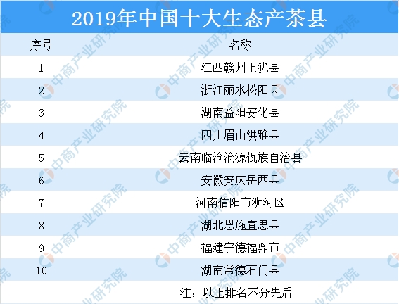 江西省各县市区gdp列表_2013年江西省各县市GDP及人均GDP排名(2)