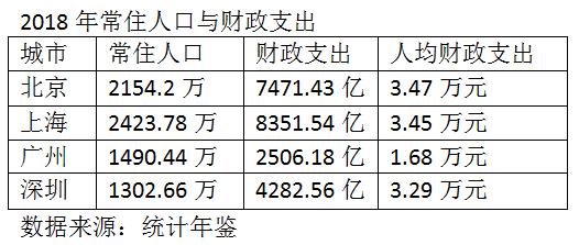 财政 人口_湖南财政经济学院(2)