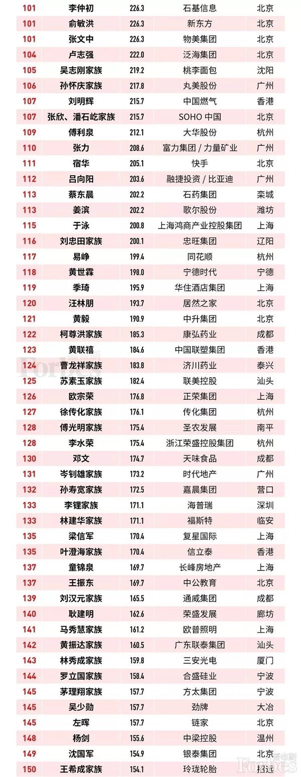 马云又第一了!然而,网友却说……