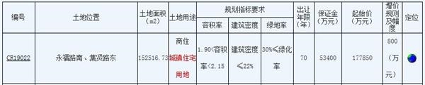 远创置业21.07亿元竞得南通主城区1宗商住用地-中国网地产 远创置业21.07亿元竞得南通主城区1宗商住用地-中国网地产