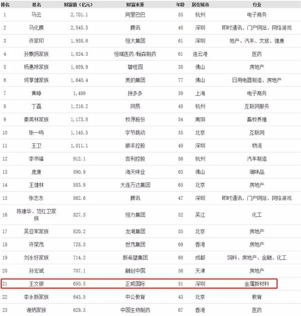 铜企业排名_碧蓝航线企业图片(3)