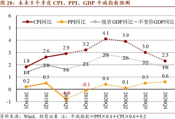 gdp平减指数通货膨胀率(2)