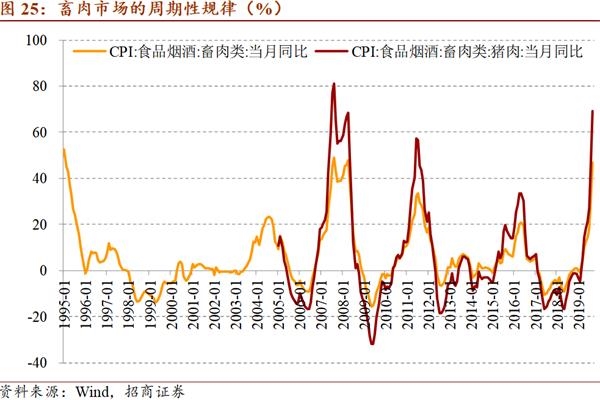 宏观经济总量平衡是宏观经济平衡的