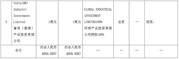 华夏幸福:对外投资8家公司 华夏幸福:对外投资8家公司