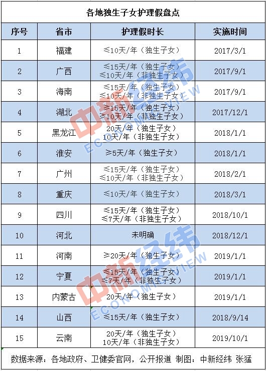 10年淮安人口_淮安地图(3)