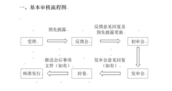 史无前例!1800亿的高铁“巨无霸” 或革新IPO最快过会记载(附列队名单)_Sunbet 第2张 史无前例!1800亿的高铁“巨无霸” 或革新IPO最快过会记载(附列队名单)_Sunbet 第2张