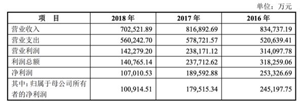 史无前例!1800亿的高铁“巨无霸” 或革新IPO最快过会记载(附列队名单)_Sunbet 第6张 史无前例!1800亿的高铁“巨无霸” 或革新IPO最快过会记载(附列队名单)_Sunbet 第6张
