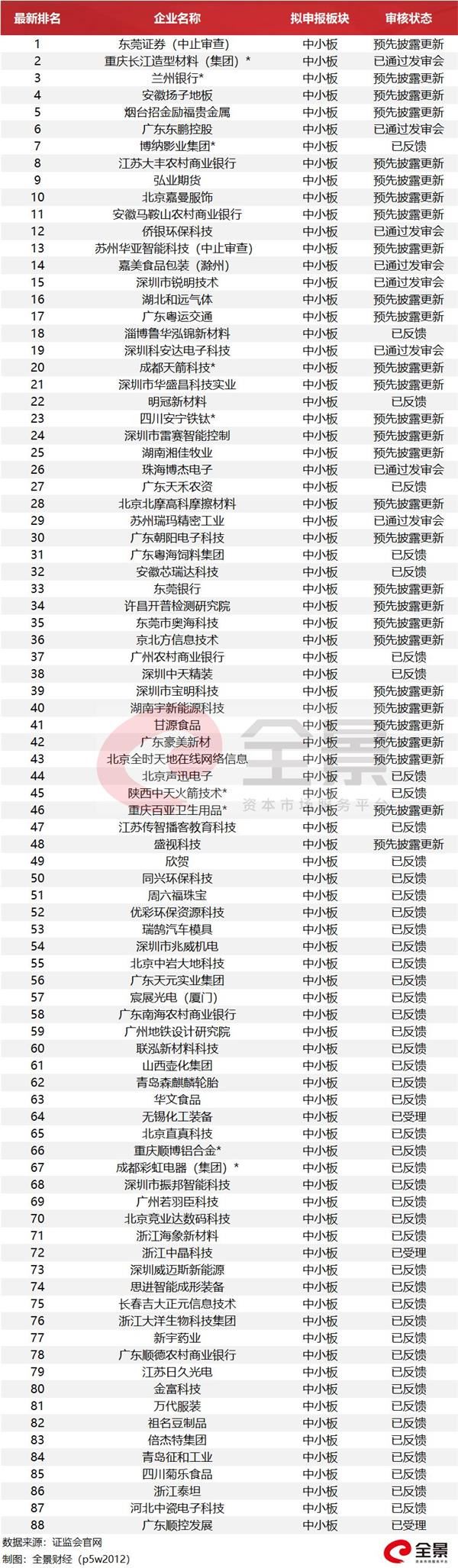 史无前例!1800亿的高铁“巨无霸” 或革新IPO最快过会记载(附列队名单)_Sunbet 第8张 史无前例!1800亿的高铁“巨无霸” 或革新IPO最快过会记载(附列队名单)_Sunbet 第8张