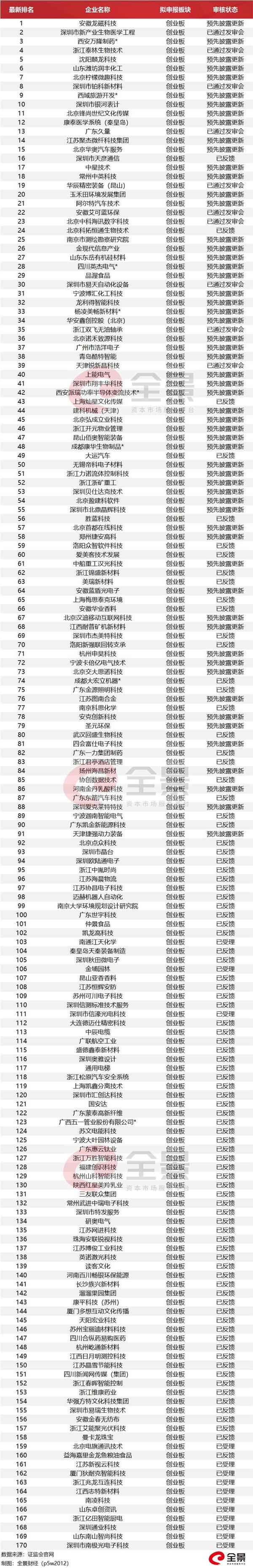 史无前例!1800亿的高铁“巨无霸” 或革新IPO最快过会记载(附列队名单)_Sunbet 第9张 史无前例!1800亿的高铁“巨无霸” 或革新IPO最快过会记载(附列队名单)_Sunbet 第9张