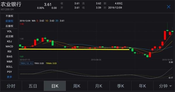 今天新股申购又来了 “巨无霸”也来了