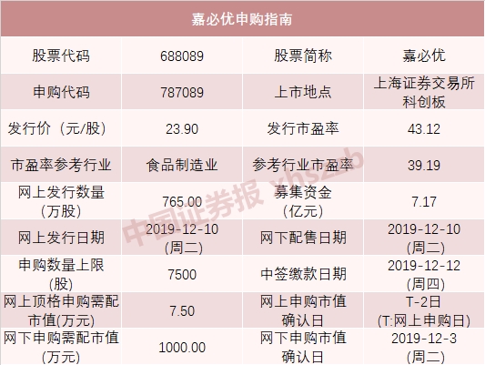 今天新股申购又来了 “巨无霸”也来了