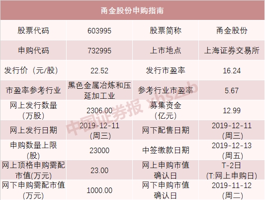 今天新股申购又来了 “巨无霸”也来了