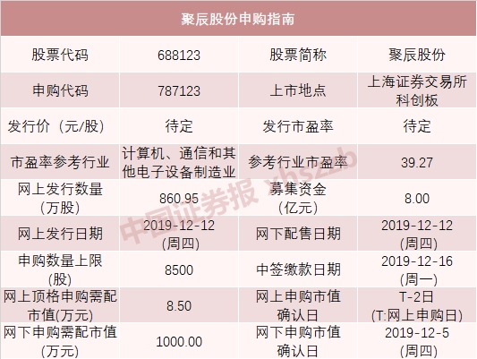 今天新股申购又来了 “巨无霸”也来了