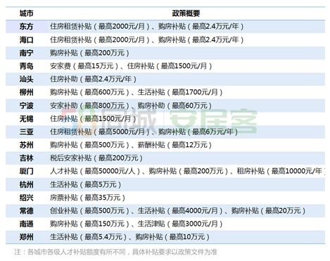 长沙市城区人口_购房新政出,小斌哥瞬间觉得我该数数长沙的人了(3)