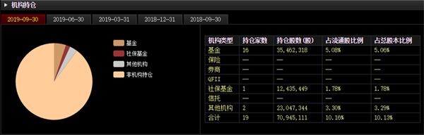 视觉中国开盘跌停 公司网站自查整改暂停服务