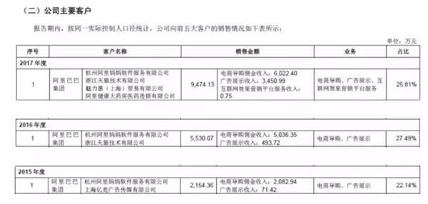 为什么同样的商品 拼多多会更便宜？