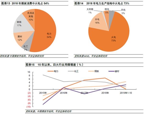 收入与gdp弹性系数_每日推荐(2)