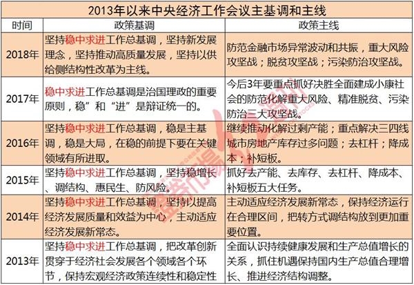 有关gdp的政治内容_重要会议的GDP增速目标和财政政策,有何积极意义(3)