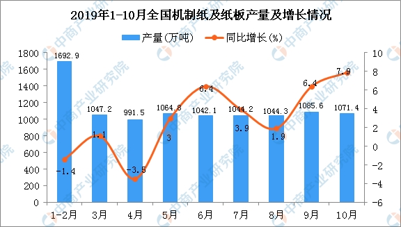 英漢印刷與包裝詞匯手冊(cè)_天津科技大學(xué)包裝與印刷工程學(xué)院_印刷外包裝