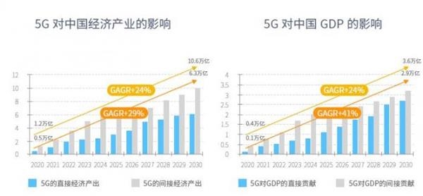 预计2025年中国经济总量_中国全球经济总量排名(3)