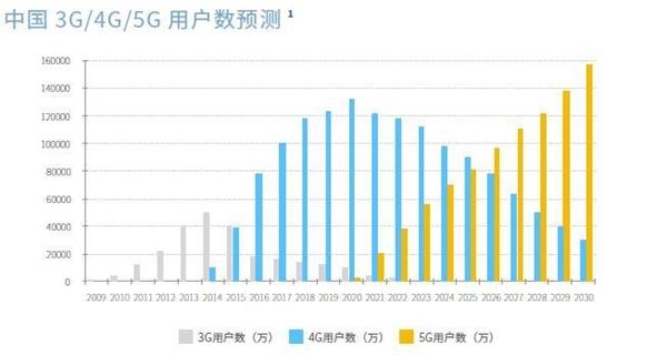 福建2025gdp预测_IMF预测,到2025年,中国人均GDP将达到25307美元