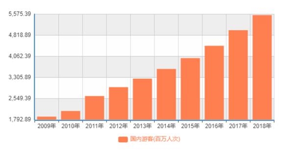 gdp近10年数据_中国近十年GDP数据及增长率 2006